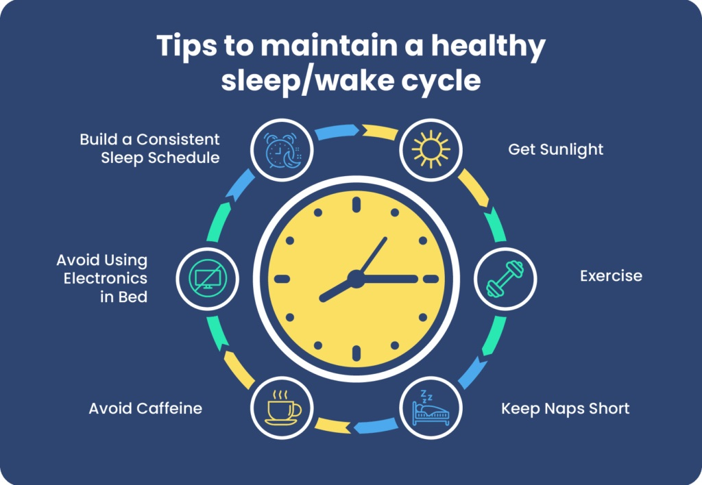 How Can Smart Homes help your sleep?