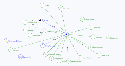 Full Integration of a Smart Home System