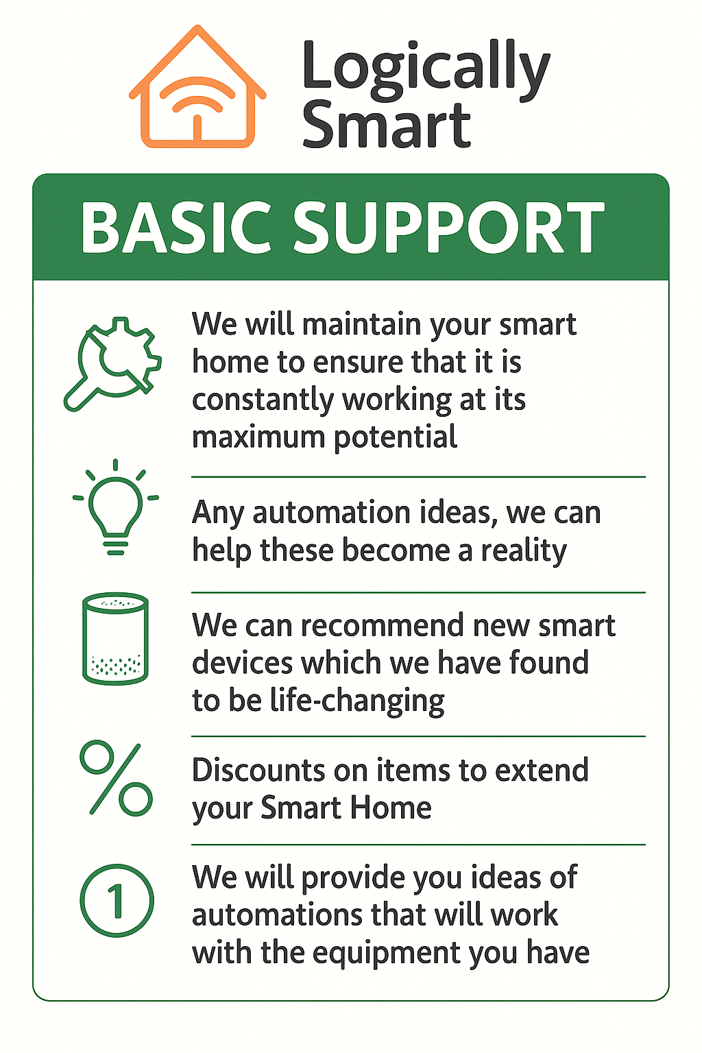 A Logically Smart poster titled 'Basic Support' listing five benefits: smart home maintenance, automation help, device tips, discounts, and custom automation ideas.